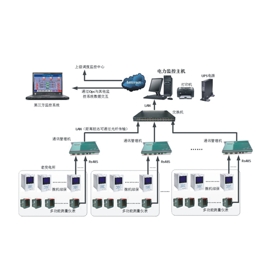 NCY-9000智能电力监控系统 NCY-9000智能电力监控系统